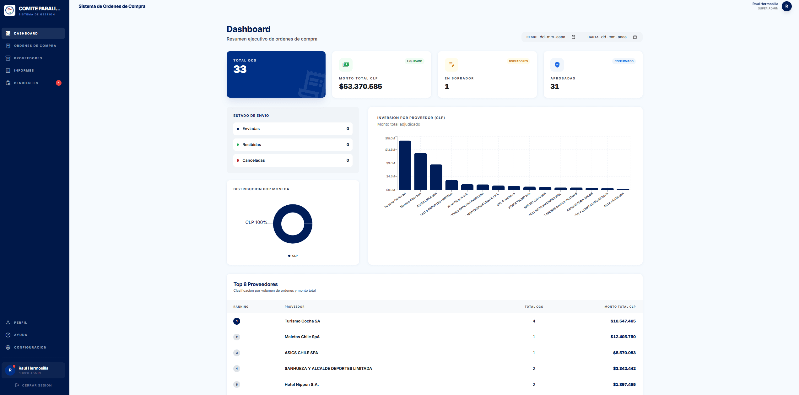 Dashboard del sistema de órdenes de compra del Comité Paralímpico con KPIs y gráficos